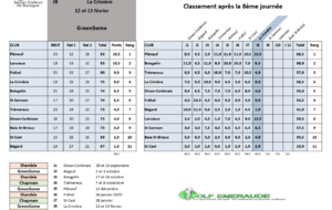 8ème compétition senoirs  &quot;Golf Emeraude&quot; à la Crinière