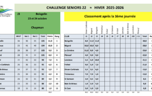 CHALLENGE EMERAUDE - SENIORS
