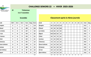CHALLENGE EMERAUDE 4ème JOURNÉE - SENIORS