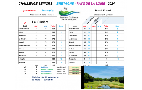 RÉSULTAT 1er TOUR CHALLENGE SENIORS BRETAGNE-PAYS DE LOIRE 2024