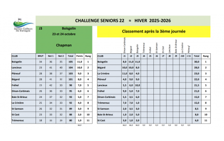 CHALLENGE EMERAUDE - SENIORS