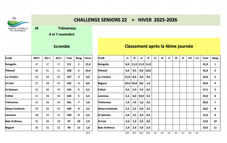 CHALLENGE EMERAUDE 4ème JOURNÉE - SENIORS